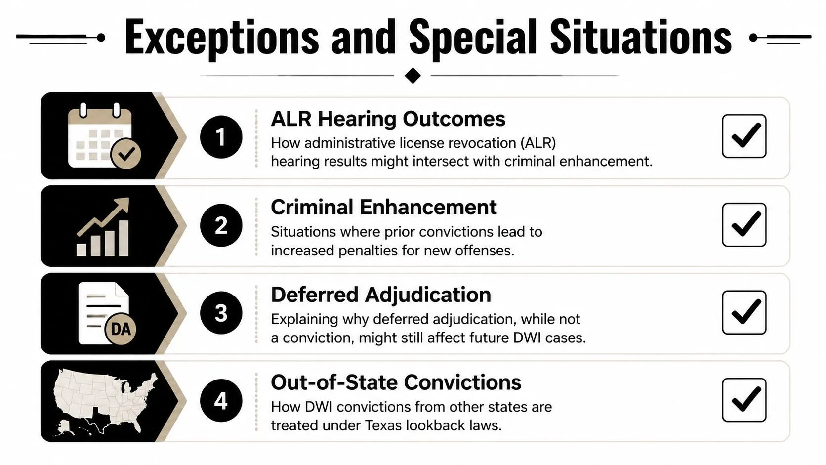 An infographic detailing four special situations and exceptions concerning Texas DWI lookback periods and legal consequences.