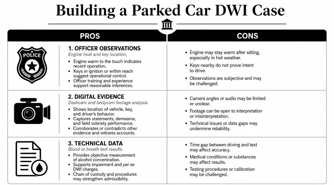 A comparison chart outlining the legal pros and cons of building a parked car DWI case.