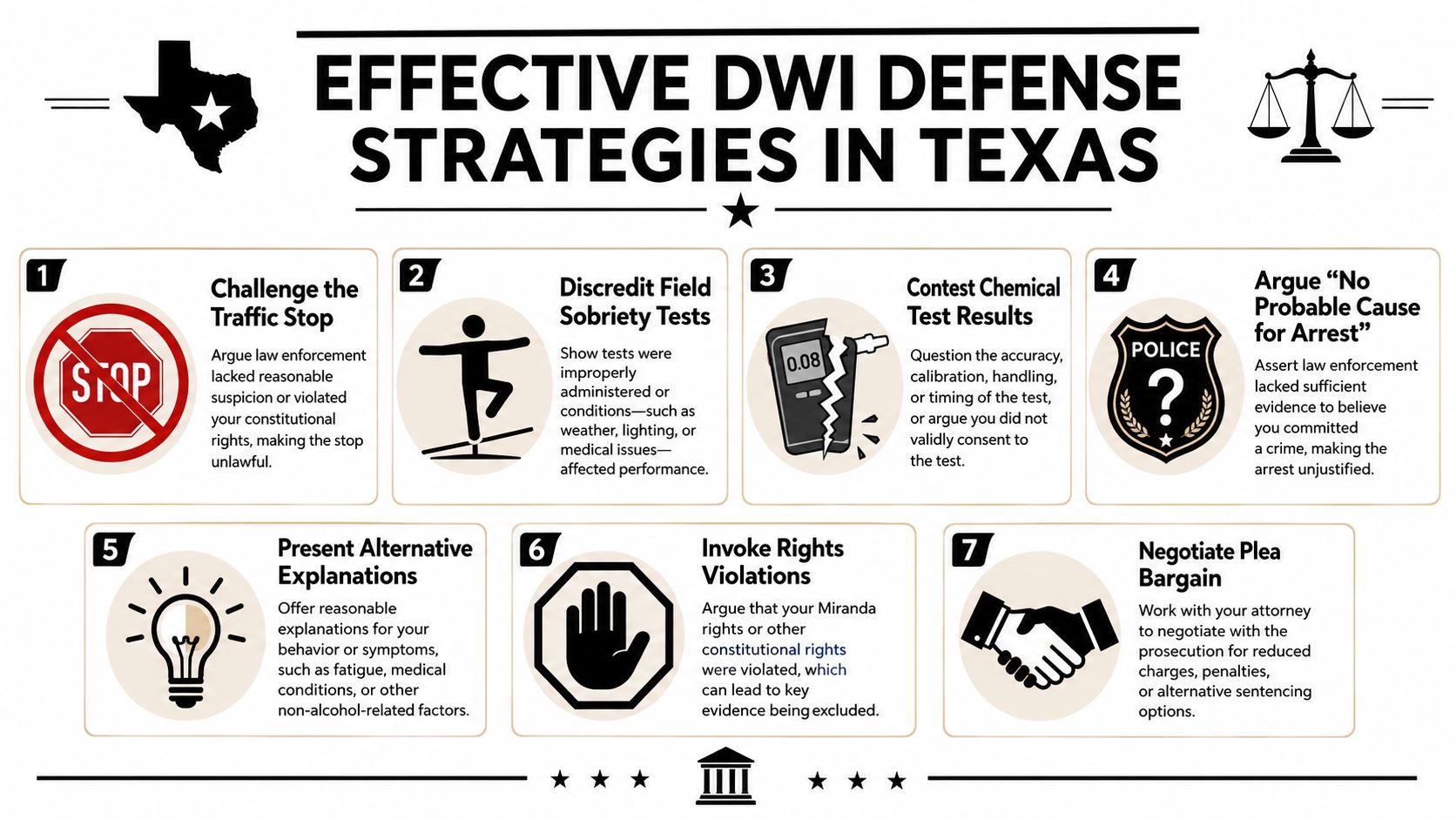 An infographic detailing seven effective defense strategies for individuals facing DWI charges in the state of Texas.