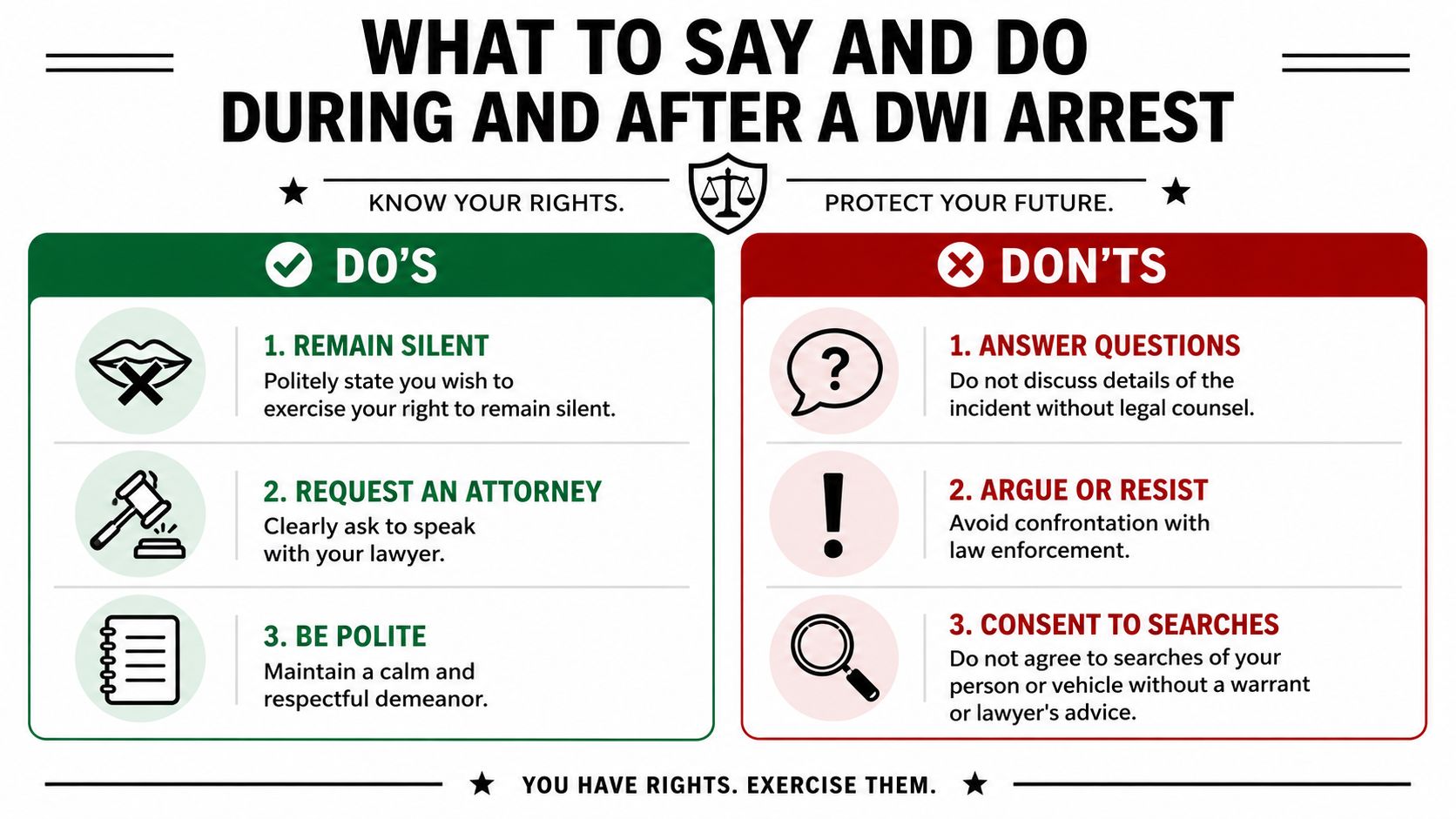 An infographic titled What to Say and Do During and After a DWI Arrest listing legal rights.