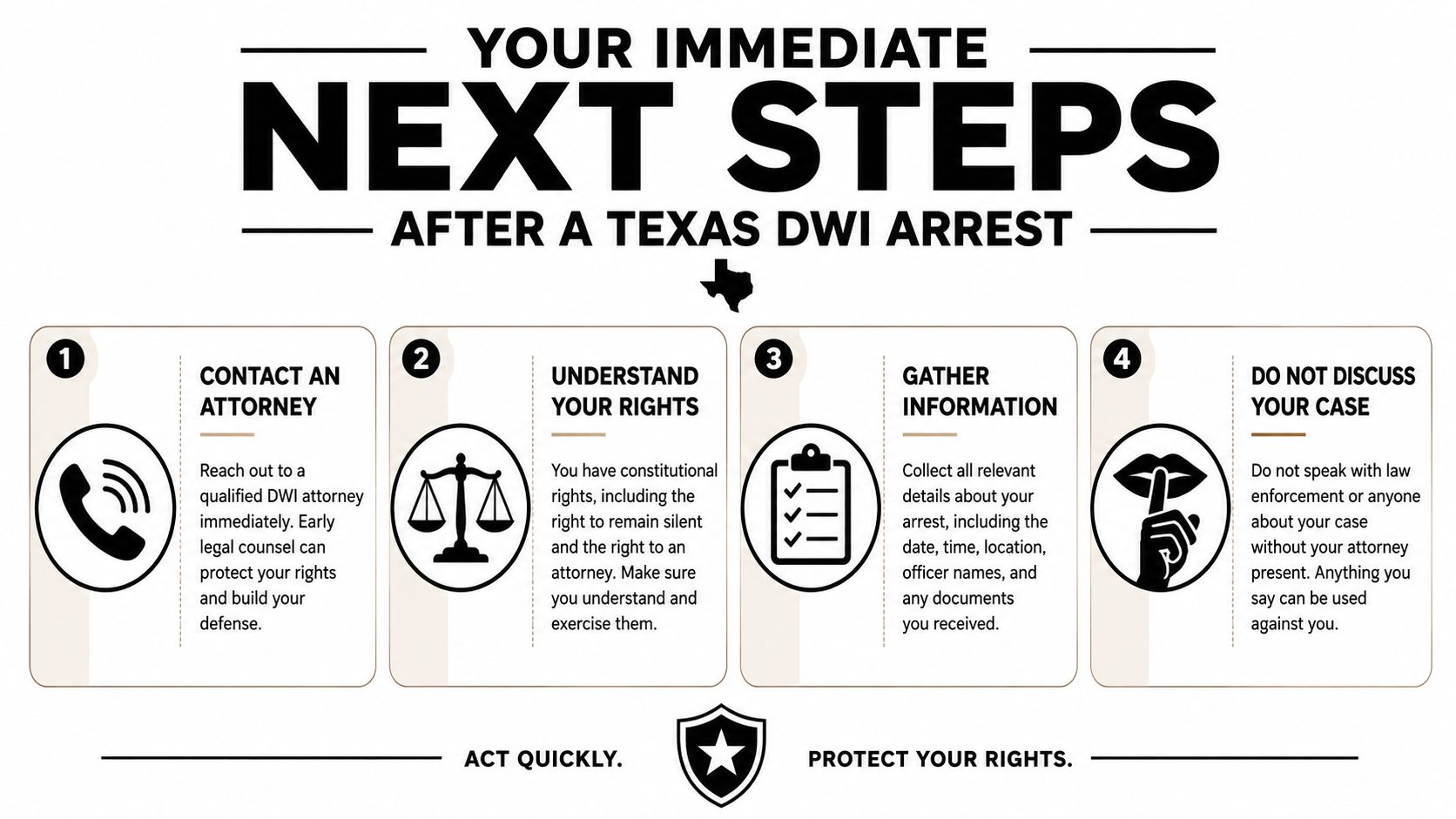 An infographic titled Your Immediate Next Steps After a Texas DWI Arrest, outlining four essential legal steps.