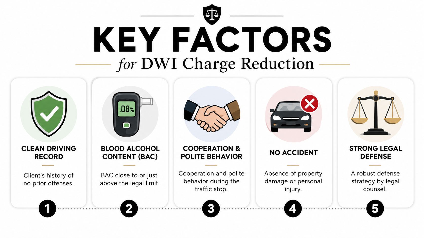 An infographic showing five key factors that can help in achieving a DWI charge reduction in court.