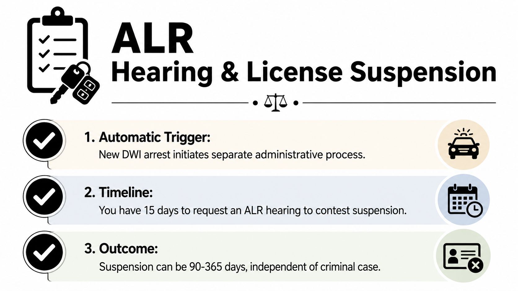A graphic explaining the ALR hearing and license suspension process for individuals following a DWI arrest.