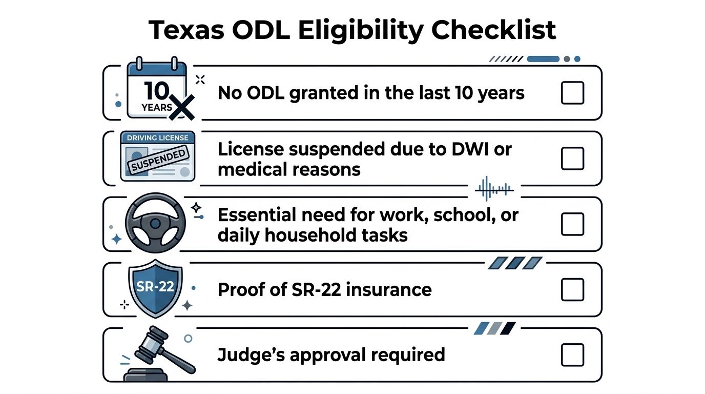 A checklist outlining the eligibility requirements to obtain an Occupational Driver's License in Texas.