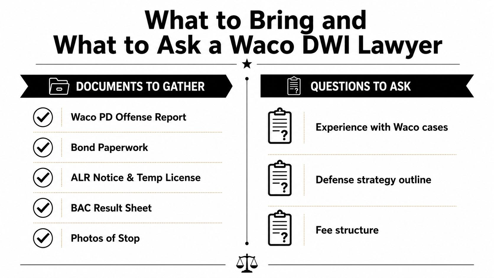 A checklist infographic titled What to Bring and What to Ask a Waco DWI Lawyer for legal consultation.