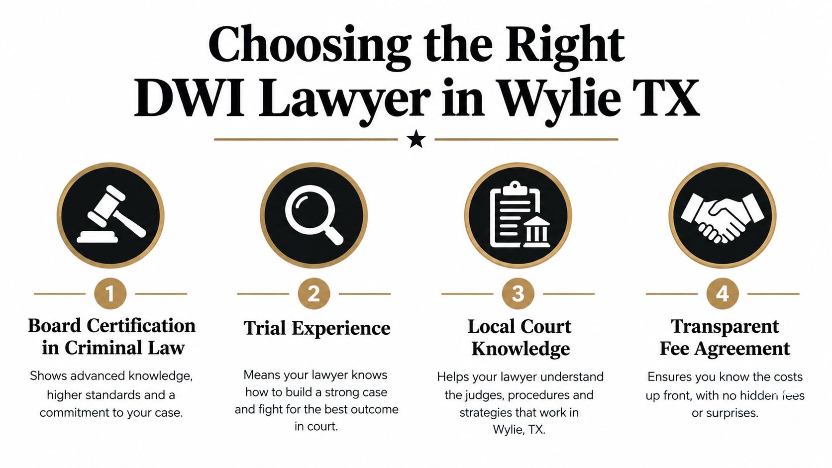 An infographic titled Choosing the Right DWI Lawyer in Wylie TX listing four key factors for hiring legal representation.