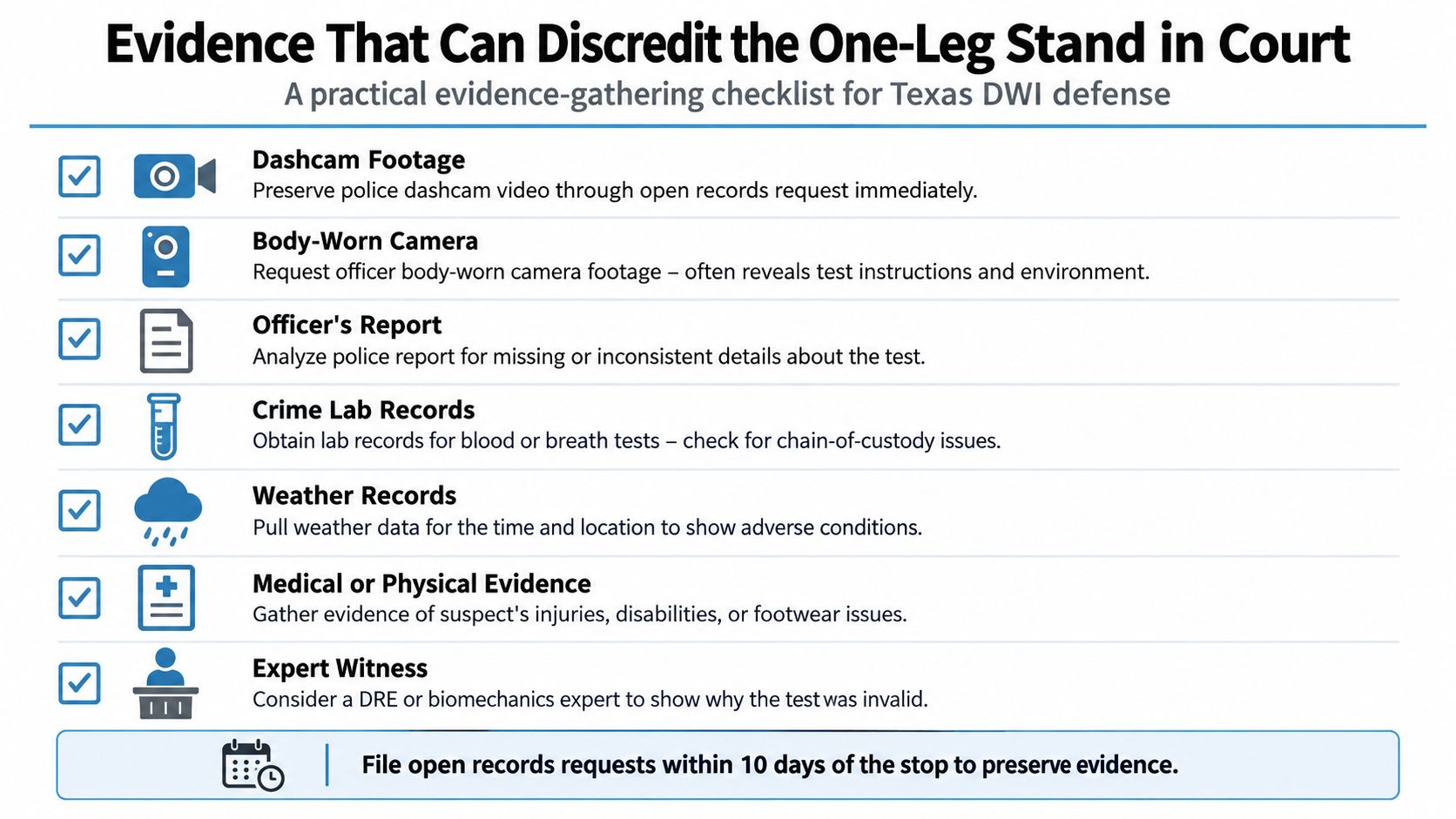 A checklist of evidence used to challenge the One-Leg Stand test in Texas DWI court cases.