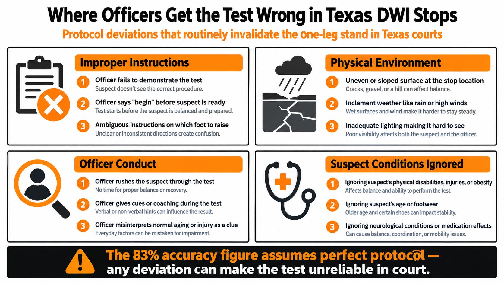 An infographic detailing common procedural errors officers make when administering the one-leg stand sobriety test in Texas.