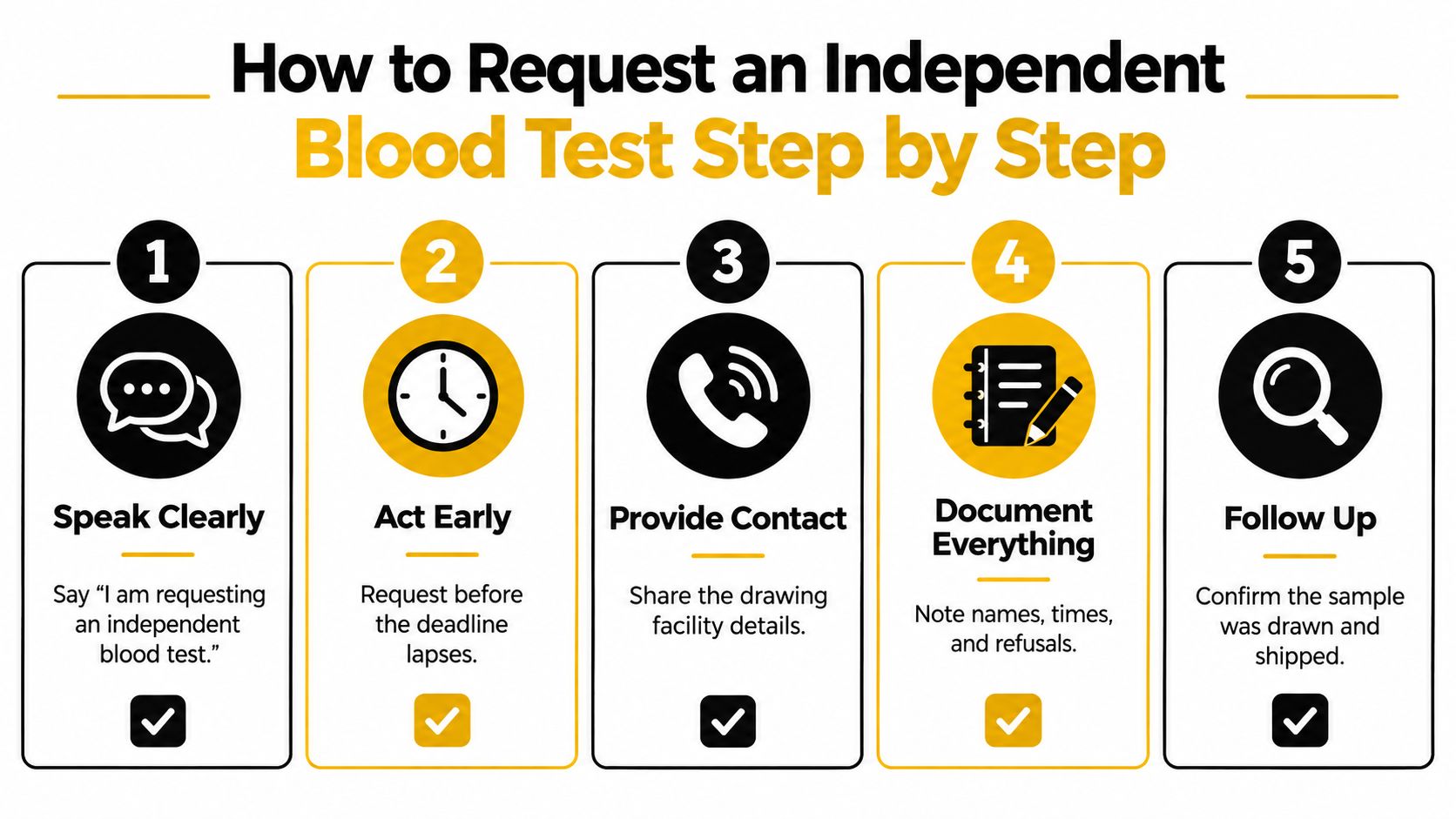 A five-step instructional graphic showing how to request an independent blood test for DWI cases.